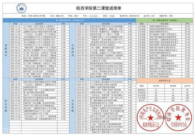  皖西学院实施“第二课堂成绩单”制度，助力学生全面(图1)