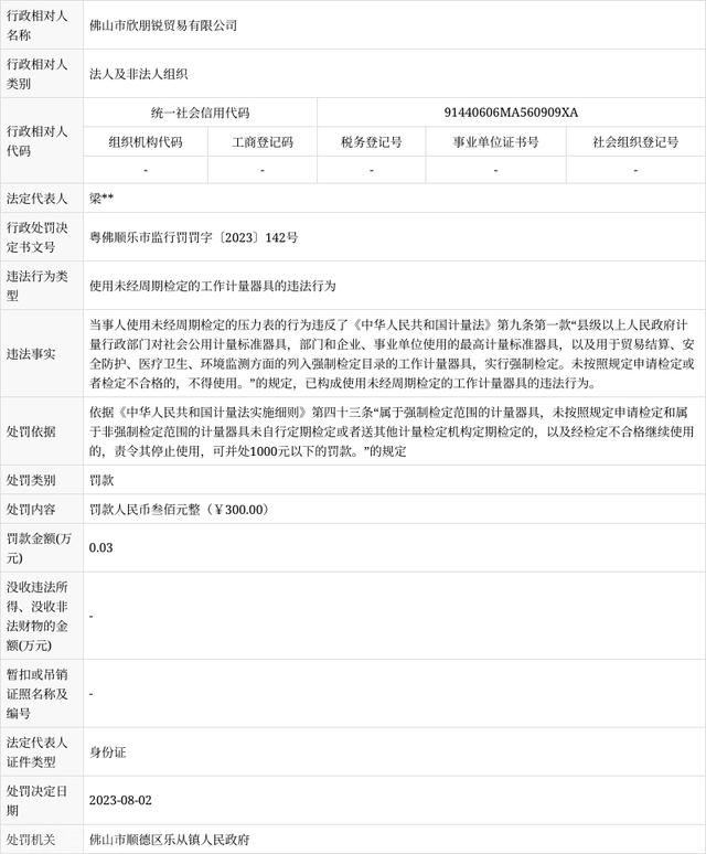 中国质量新闻网讯 近日，信用中国（广东佛山）网站发(图2)