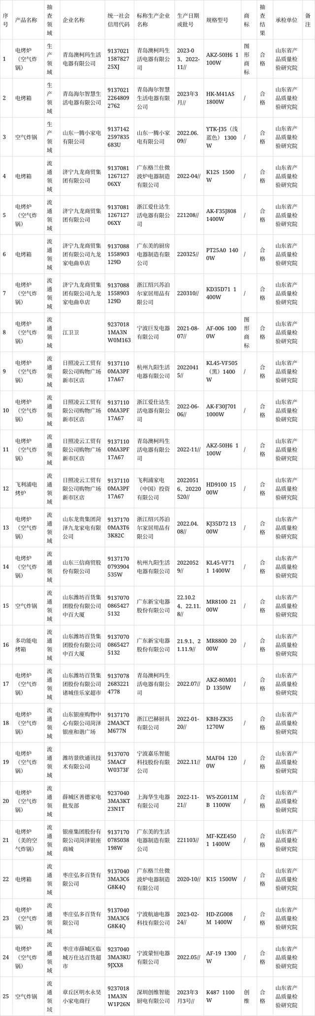  电烤箱及烘烤器具的选购和使用建议(图2)