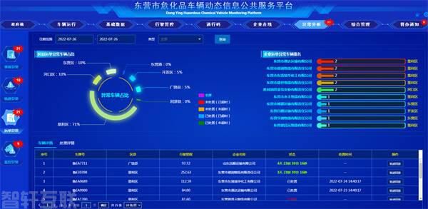  山东省东营市危运车辆管理迈入新阶段(图2)