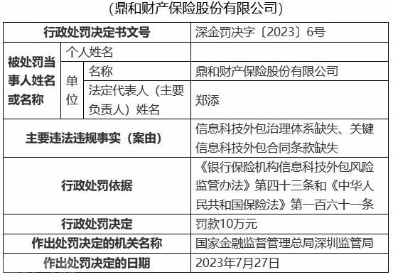  金融监管局对鼎和财产保险公司进行行政处罚(图1)