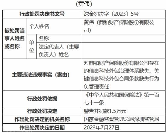  金融监管局对鼎和财产保险公司进行行政处罚(图3)