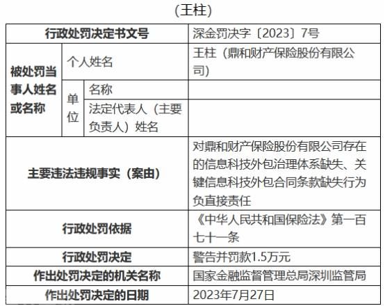  金融监管局对鼎和财产保险公司进行行政处罚(图2)