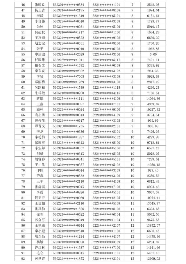 曲靖市罗平县罗平农村农村商业银行公告催收逾期债务(图2)