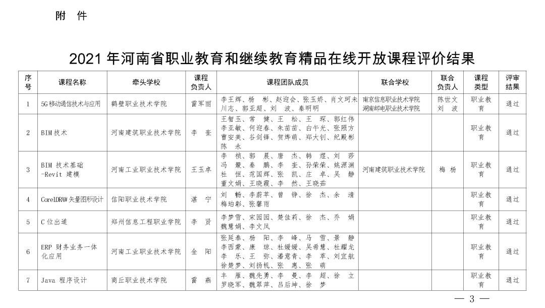  **河南省教育厅公布2021年职业教育和继续教育(图1)