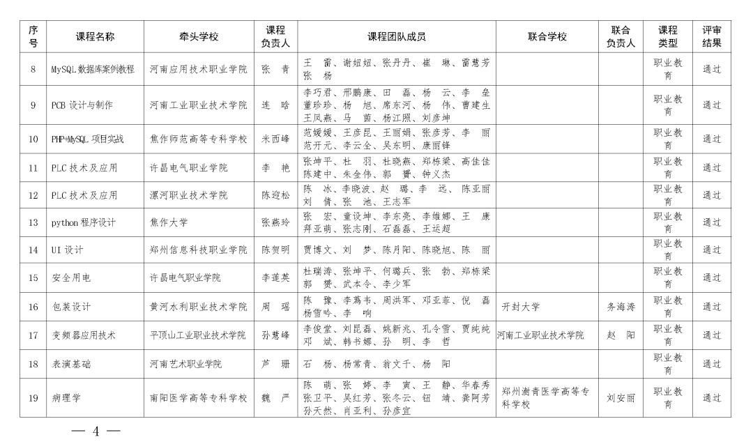  **河南省教育厅公布2021年职业教育和继续教育(图2)