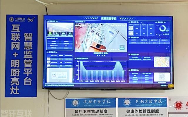  智慧食安系统：构建校园食品安全的坚实防线(图1)