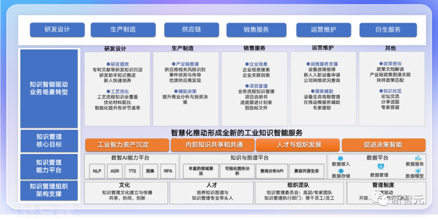  知识管理的新变革：大模型在企业中的应用(图1)