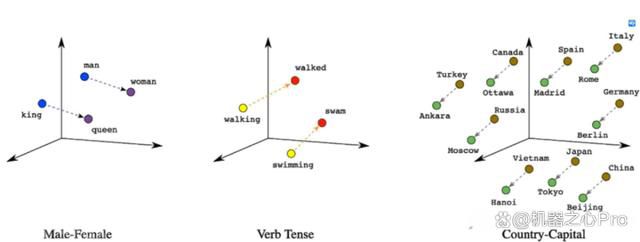  VectorDB：为你提供精准信息的超级大脑(图2)