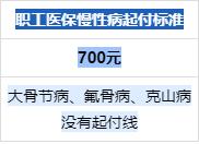  西安市门诊慢性病报销比例及相关政策解析(图2)