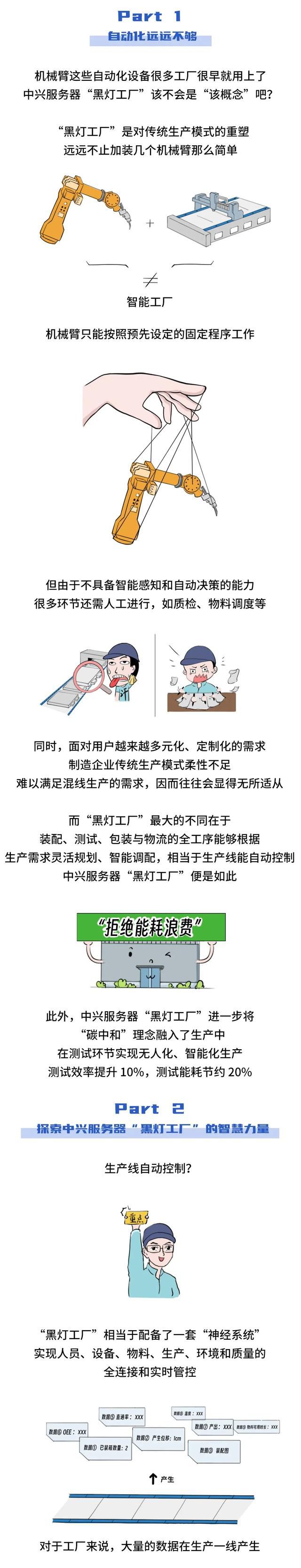  中兴服务器智能工厂：引领工厂转型的典范(图3)