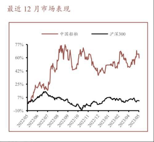  中国船舶业迎来发展机遇(图1)