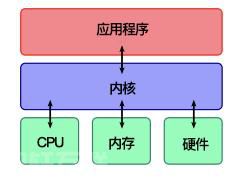  差评玩游戏，最让人生气的是什么？(图3)