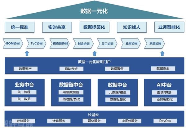  引领万物互联数字新经济发展(图3)