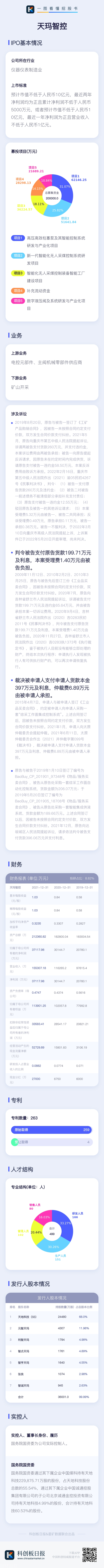  天玛智控科创板IPO获受理：致力于智能化无人采煤(图1)