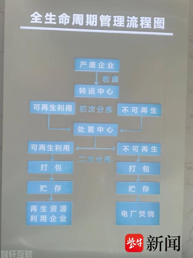  无锡光电新材料科技园一般工业固废智能转运中心投产(图2)