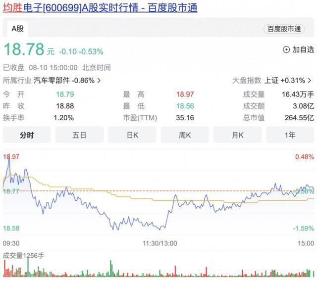  新能源汽车供应链的黄金时代：均胜电子实现扭亏为盈(图2)