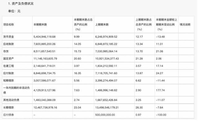  新能源汽车供应链的黄金时代：均胜电子实现扭亏为盈(图3)