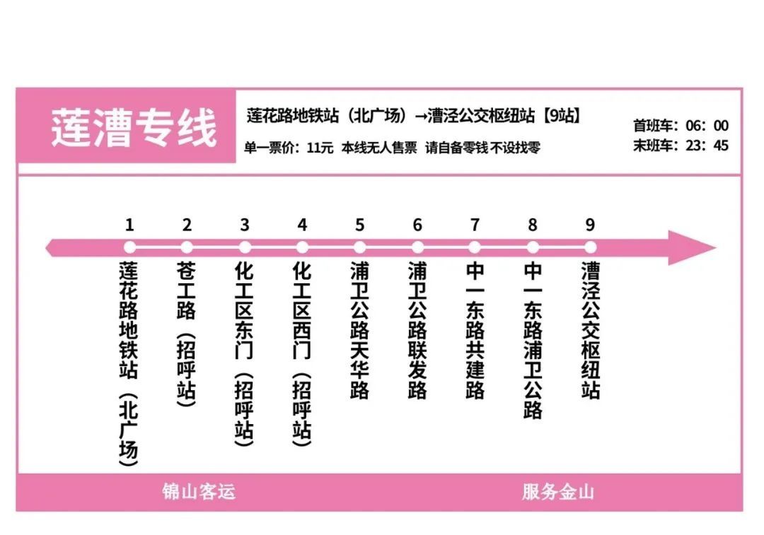  改善公共交通运营环境，莲漕专线线路调整通知(图2)