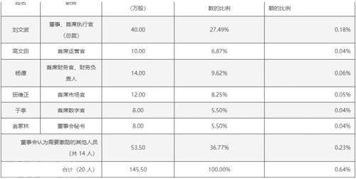  **新大正收到监管关注函，股权激励目标大幅下调*(图3)