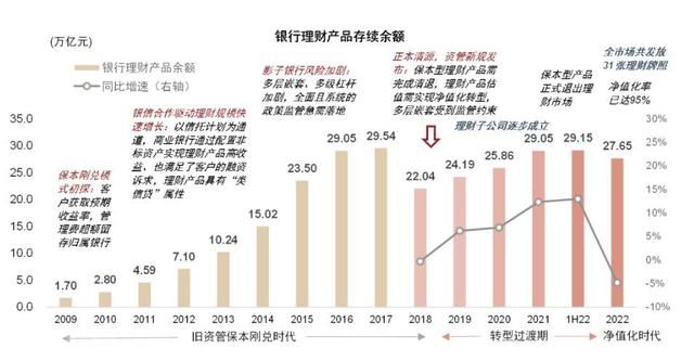  理财机构如何稳定负债端资金？理财资产管理系统(图1)