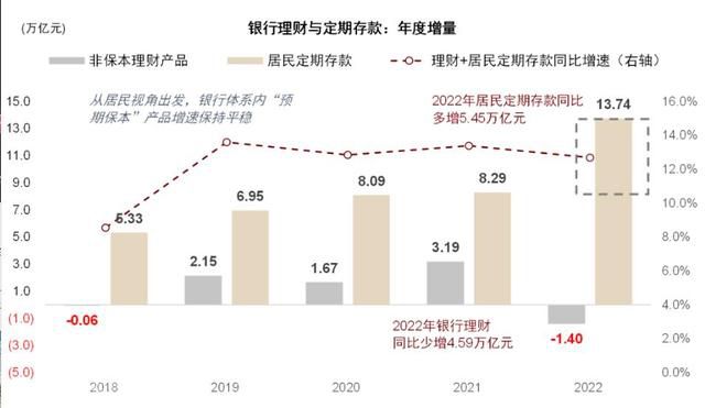  理财机构如何稳定负债端资金？(图3)