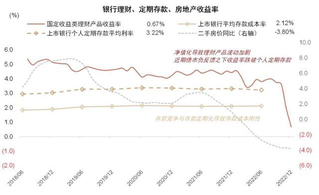  理财机构如何稳定负债端资金？(图2)