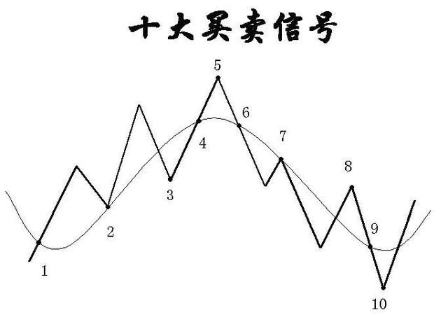  加码的艺术：掌握正确的方法才能赢得胜利(图1)