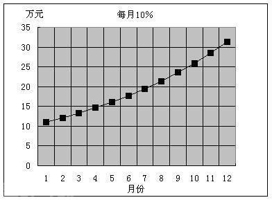  加码的艺术：掌握正确的方法才能赢得胜利(图2)