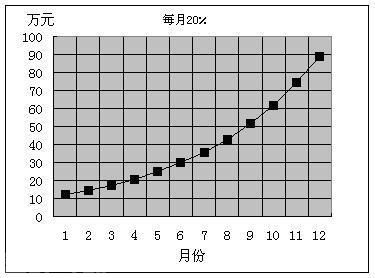  加码的艺术：掌握正确的方法才能赢得胜利(图3)