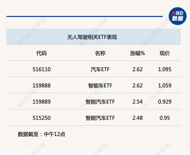  智能网联乘用车"车内无人"商业化试点在北京市高级(图1)