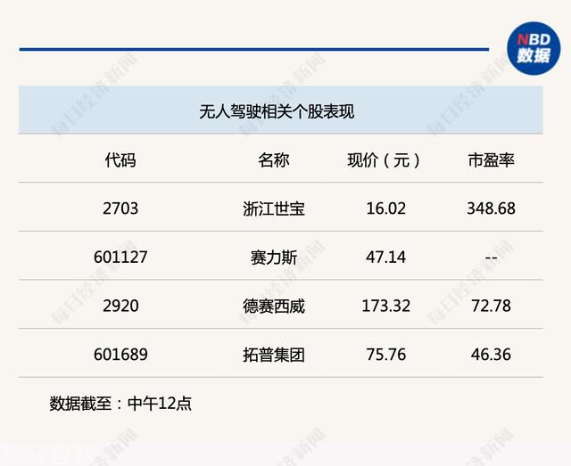  智能网联乘用车"车内无人"商业化试点在北京市高级(图2)