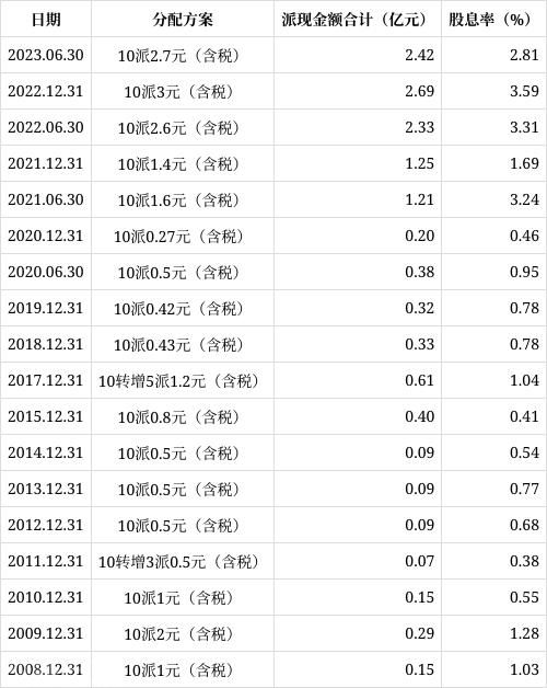  华明装备发布2023半年度分配预案(图1)