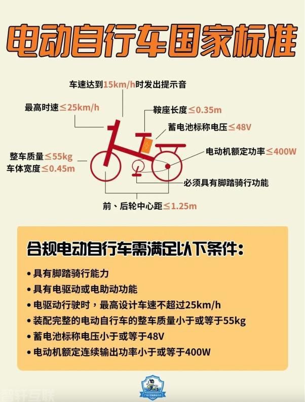  电动自行车改装：安全隐患与整治行动(图2)