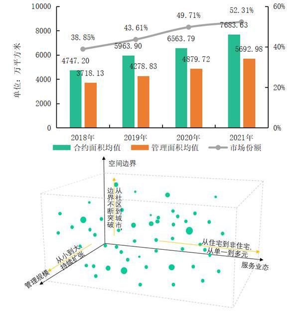  中小物业为什么要建设智慧社区？(图1)