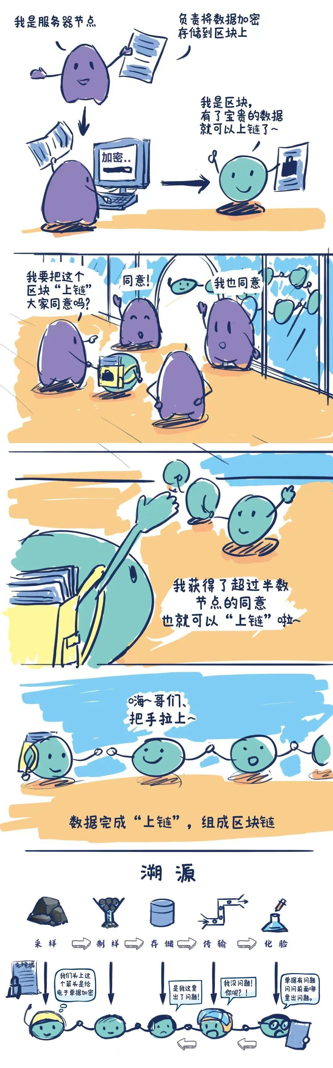  智慧能源管理系统：区块链与能源的完美结合(图1)