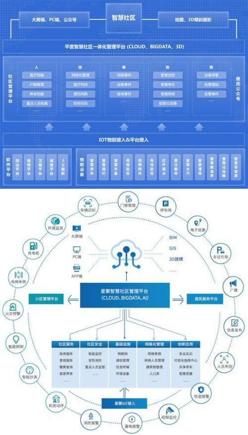  智慧物业管理系统：构建智慧社区新未来(图2)