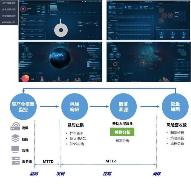 以资产为抓手，构建强大的资产安全管理系统(图2)