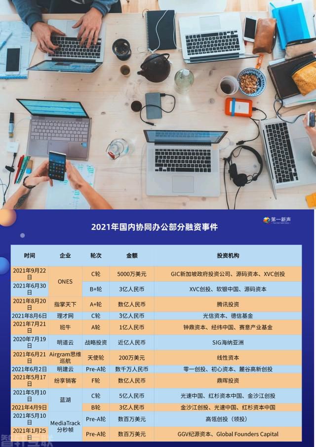 协同办公管理系统:开启工作新模式