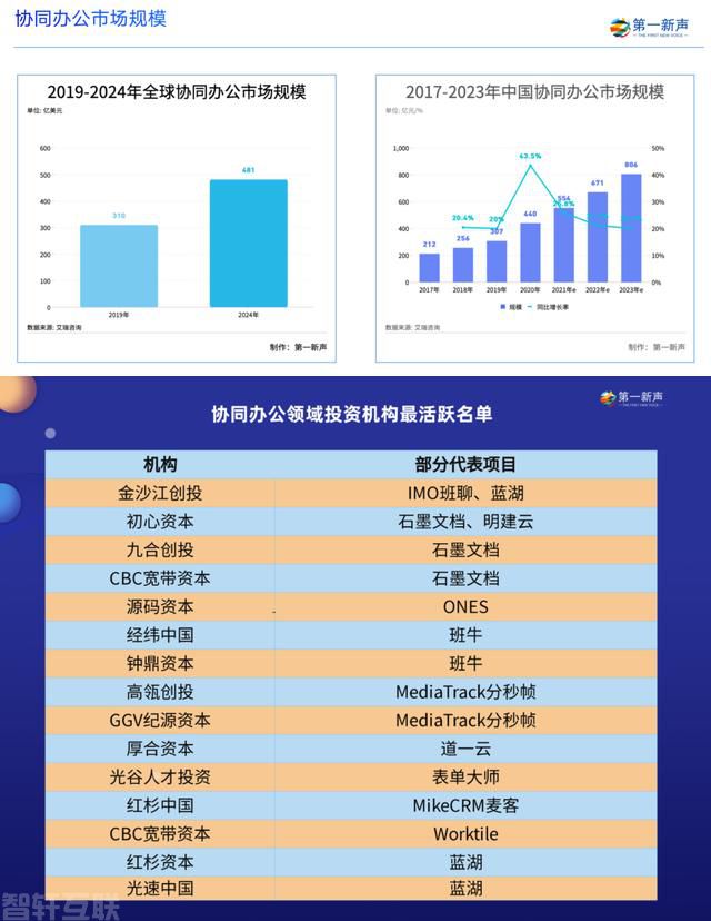 协同办公管理系统:开启工作新模式(2) 协同办公管理系统:开启工作新模式(2)
