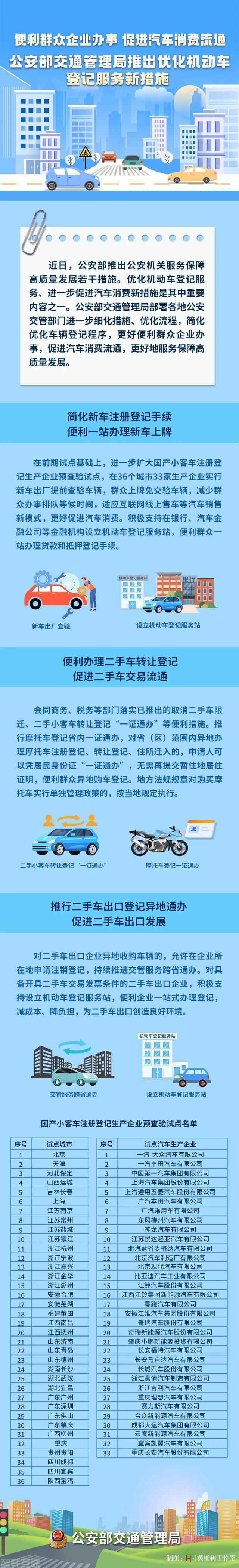 促进汽车消费流通,优化车辆管理系统