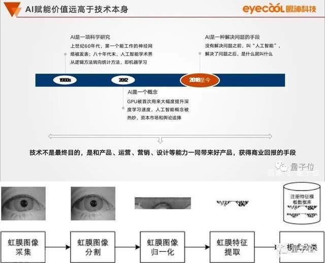  数字时代的增强身份认证：人工智能与多模态生物识别(图3)