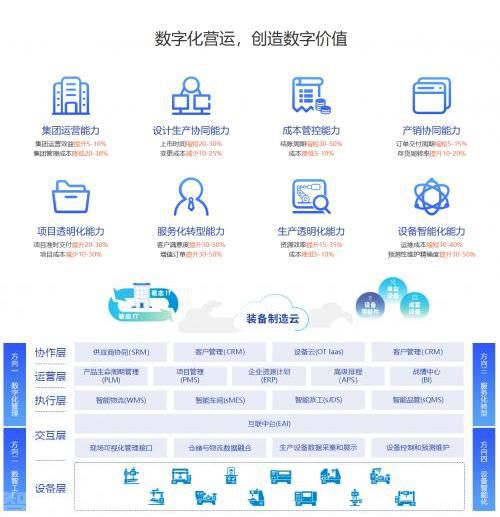  设备管理系统：数字化转型的关键之道(图2)