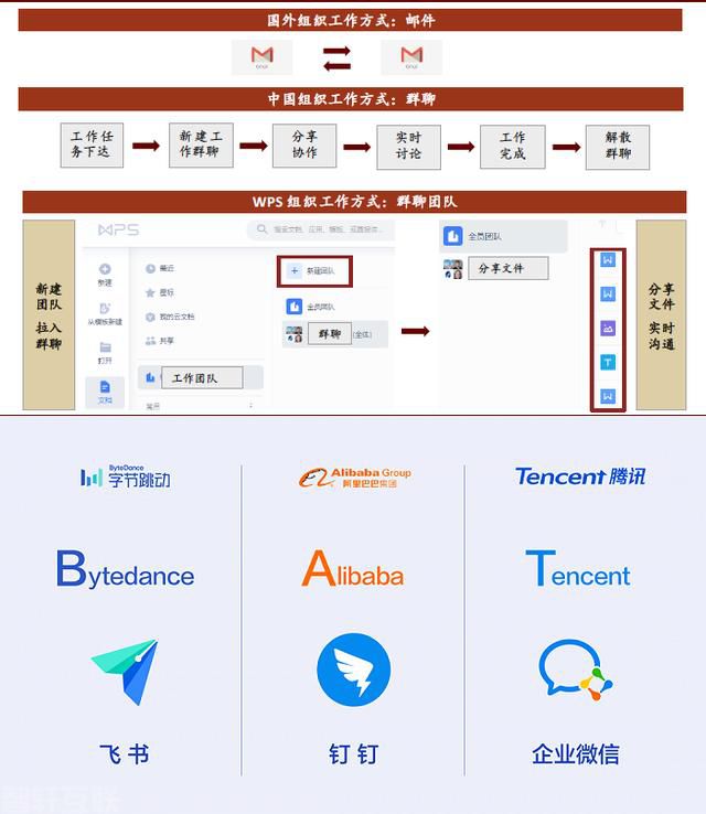  从本地到在线：协同办公管理系统的进化与应用(图2)