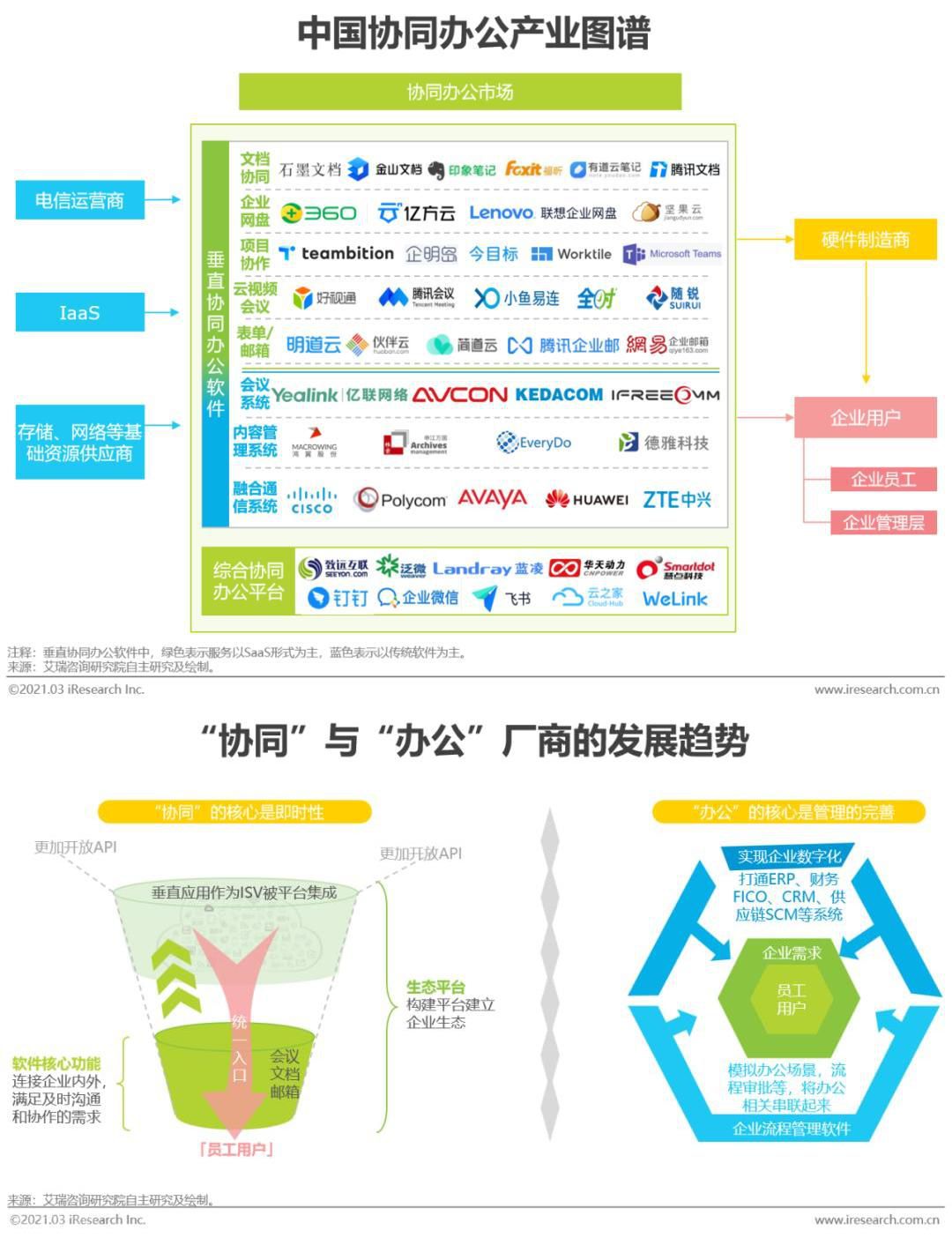  协同办公管理系统：挑战传统办公软件，开启新模式(图2)