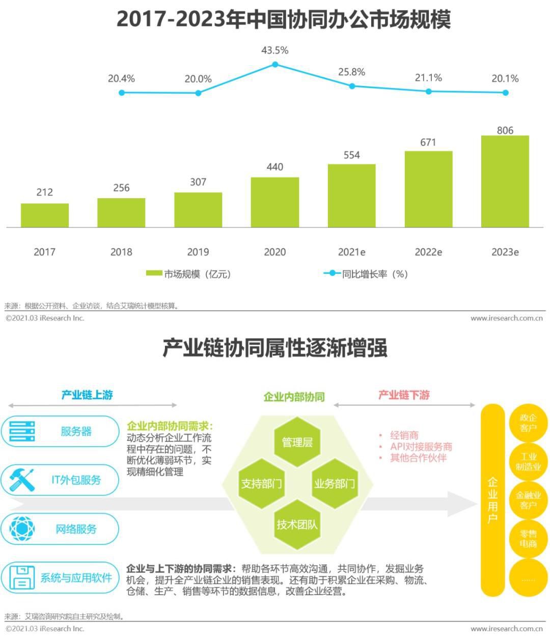  协同办公管理系统：挑战传统办公软件，开启新模式(图1)