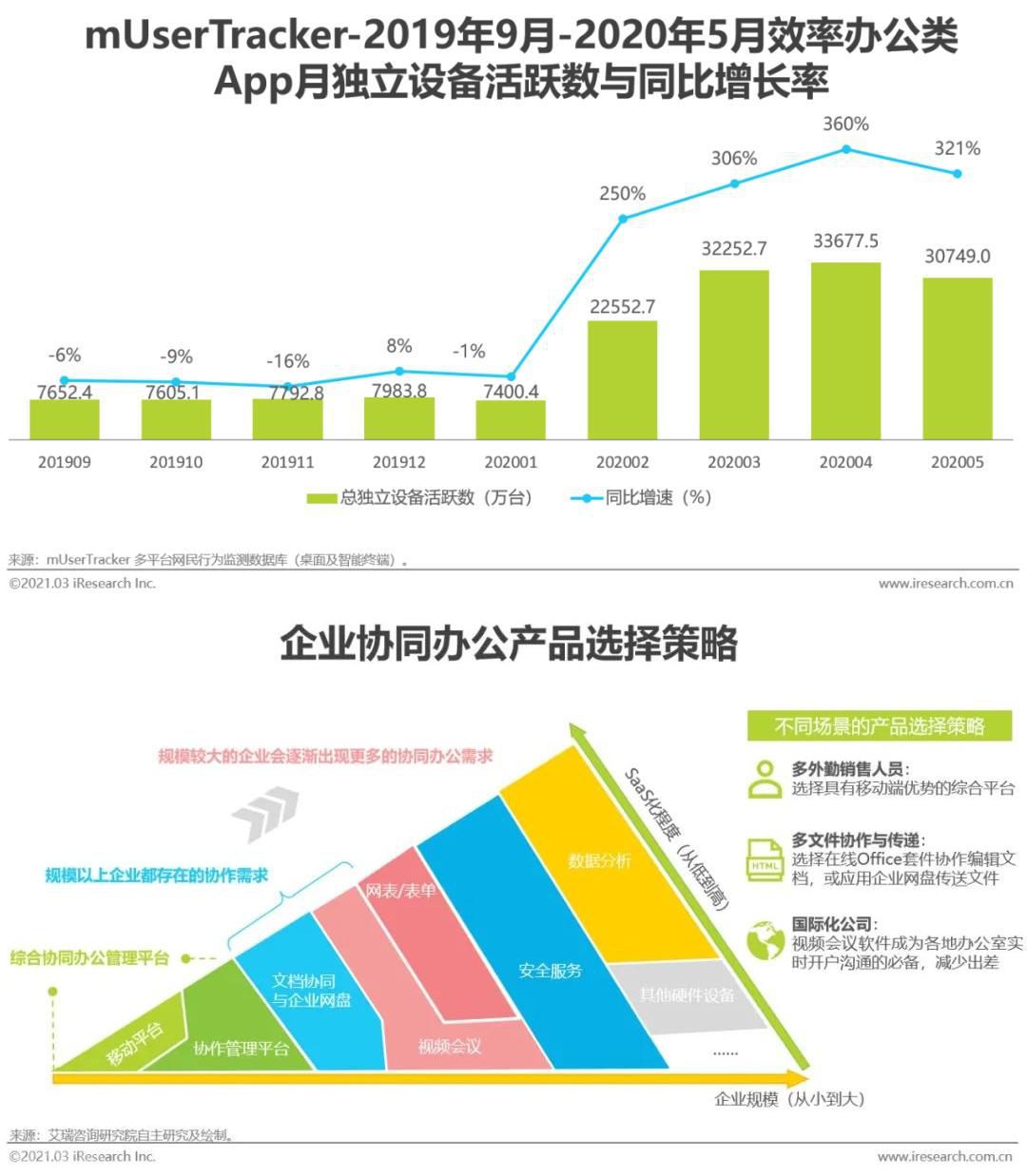  协同办公管理系统：挑战传统办公软件，开启新模式(图4)