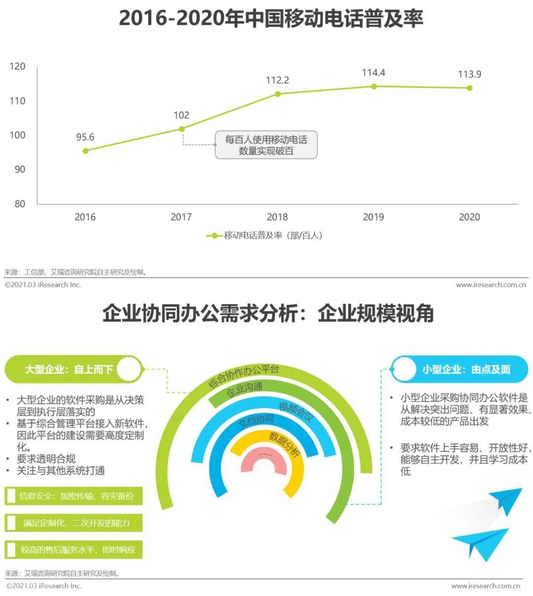  协同办公管理系统：挑战传统办公软件，开启新模式(图6)