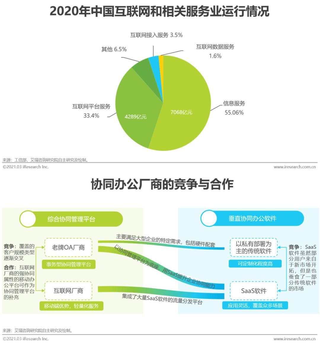  协同办公管理系统：挑战传统办公软件，开启新模式(图8)