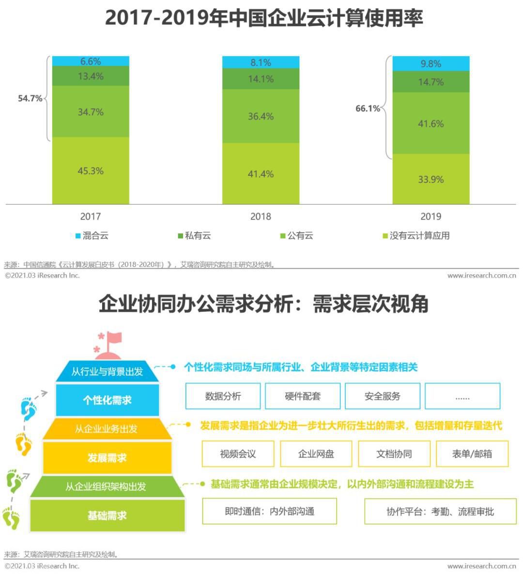  协同办公管理系统：挑战传统办公软件，开启新模式(图7)